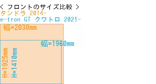 #タンドラ 2014- + e-tron GT クワトロ 2021-